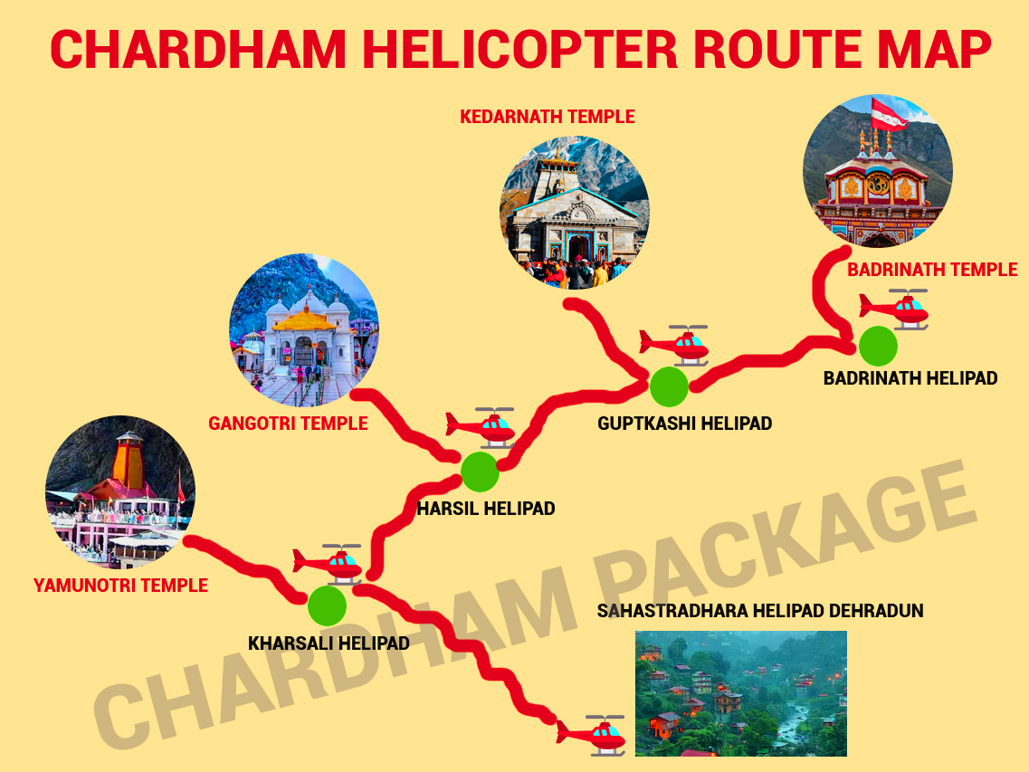 Chardham Helicopter Route Map